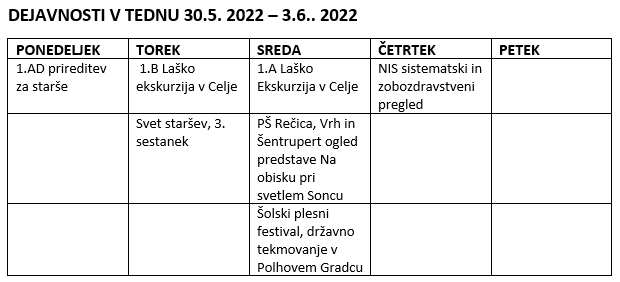 od30052022